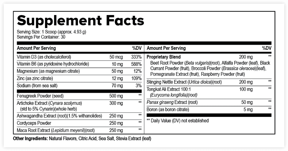 ProstaVive - ingredients
